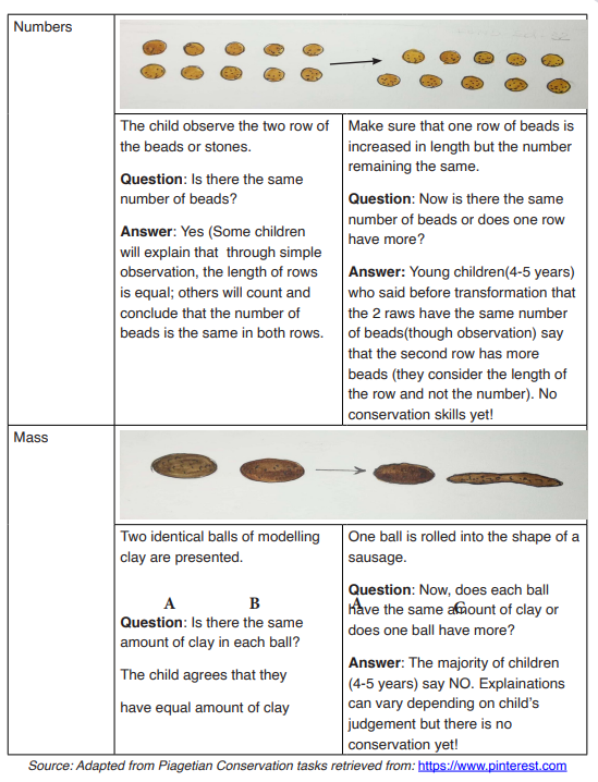 Course Foundation of Education Topic UNIT 12 THEORIES OF HUMAN